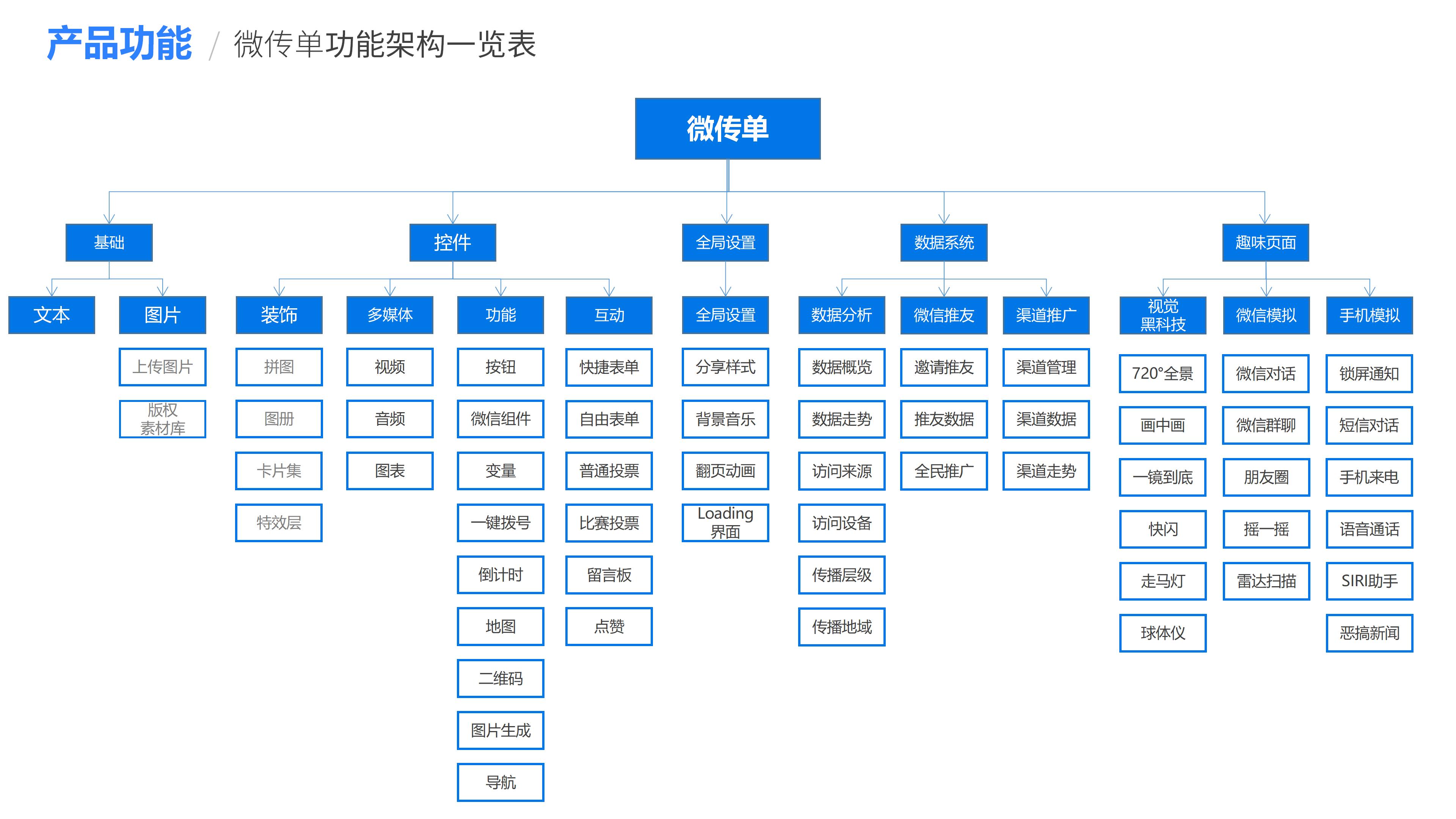 【产品介绍】微传单_08.jpg